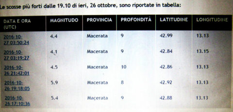 Tabellascosse INGV 27.10.2016