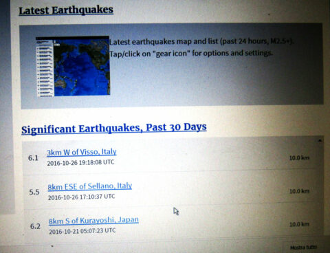 USGS dati